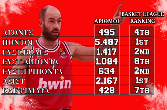 Spanoulis26062133.jpg